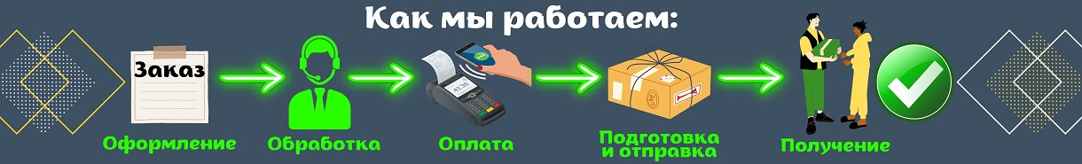 Как мы работаем